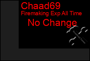 Total Graph of Chaad69