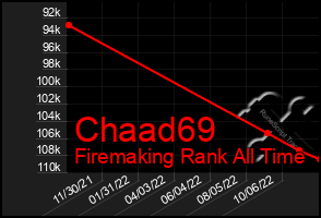 Total Graph of Chaad69