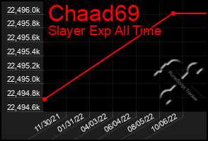 Total Graph of Chaad69