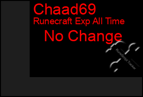 Total Graph of Chaad69