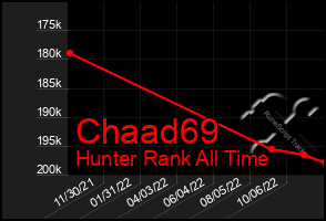 Total Graph of Chaad69