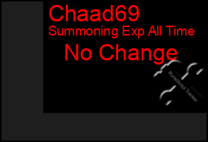 Total Graph of Chaad69