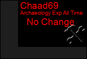 Total Graph of Chaad69
