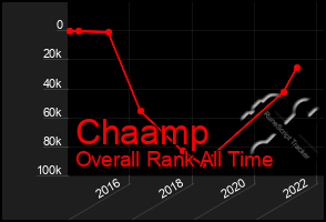 Total Graph of Chaamp