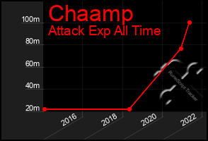 Total Graph of Chaamp