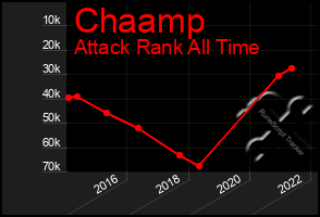 Total Graph of Chaamp