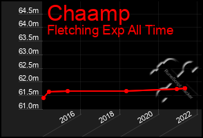 Total Graph of Chaamp