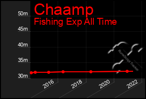 Total Graph of Chaamp