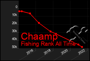 Total Graph of Chaamp