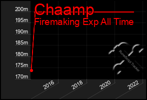 Total Graph of Chaamp