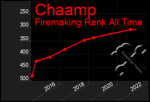 Total Graph of Chaamp