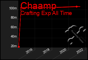 Total Graph of Chaamp