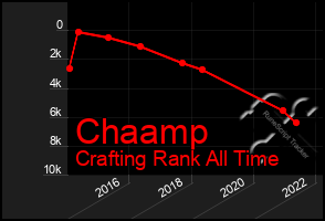 Total Graph of Chaamp