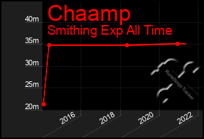 Total Graph of Chaamp