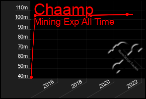 Total Graph of Chaamp