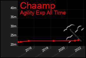 Total Graph of Chaamp