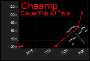 Total Graph of Chaamp