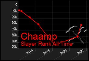 Total Graph of Chaamp