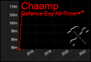 Total Graph of Chaamp