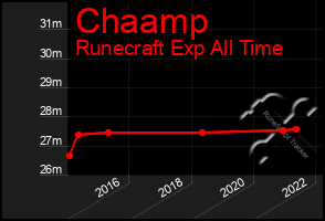 Total Graph of Chaamp