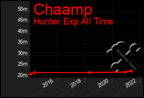 Total Graph of Chaamp