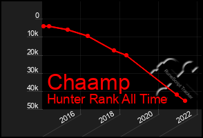 Total Graph of Chaamp