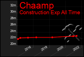 Total Graph of Chaamp