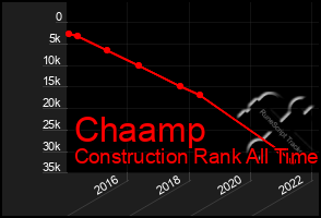 Total Graph of Chaamp