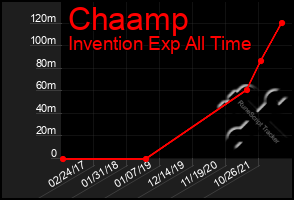 Total Graph of Chaamp