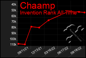 Total Graph of Chaamp