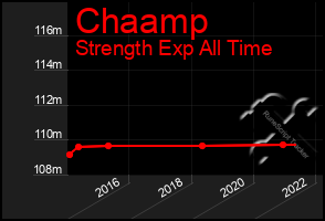 Total Graph of Chaamp