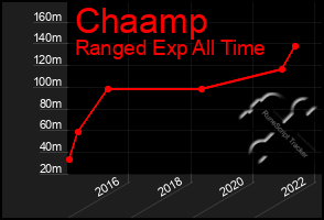 Total Graph of Chaamp