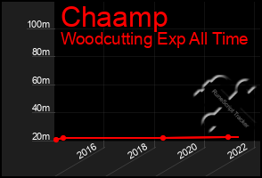 Total Graph of Chaamp