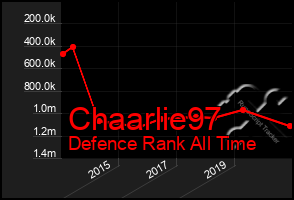 Total Graph of Chaarlie97