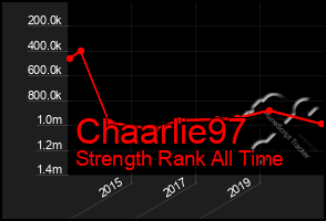 Total Graph of Chaarlie97