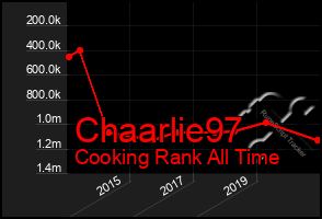 Total Graph of Chaarlie97