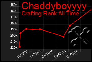 Total Graph of Chaddyboyyyy