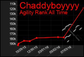 Total Graph of Chaddyboyyyy