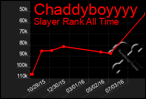 Total Graph of Chaddyboyyyy