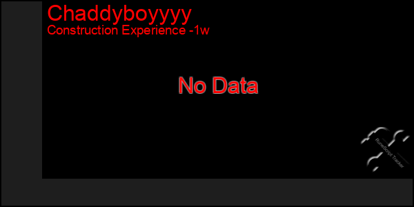 Last 7 Days Graph of Chaddyboyyyy