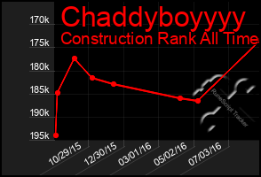 Total Graph of Chaddyboyyyy