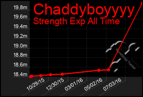 Total Graph of Chaddyboyyyy