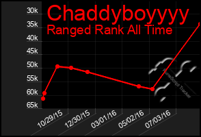 Total Graph of Chaddyboyyyy