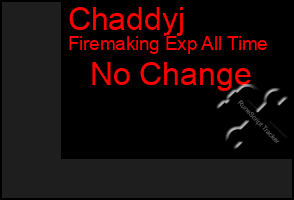 Total Graph of Chaddyj