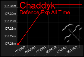 Total Graph of Chaddyk