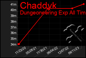 Total Graph of Chaddyk