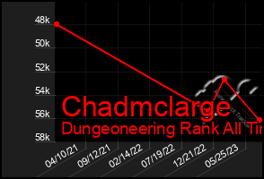 Total Graph of Chadmclarge