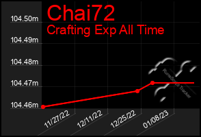 Total Graph of Chai72