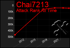 Total Graph of Chai7213