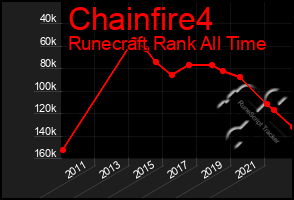 Total Graph of Chainfire4
